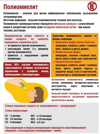24 октября - Всемирный день борьбы с полиомиелитом