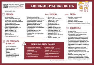 Как собрать ребенка в лагерь? Рассказывает Роспотребнадзор.
