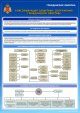 КЛАССИФИКАЦИЯ ЗАЩИТНЫХ СООРУЖЕНИЙ ГРАЖДАНСКОЙ  ОБОРОНЫ