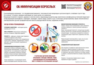 Вакцинация взрослых: забота о здоровье на всю жизнь