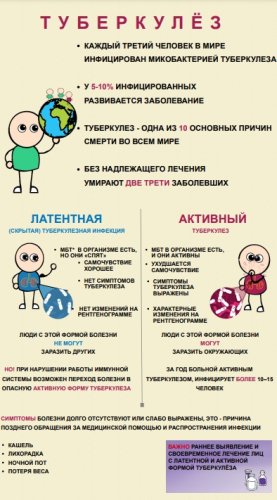 24 марта – отмечается День борьбы с туберкулезом! Вспомним, как важно заботиться о своем здоровье и беречь себя.