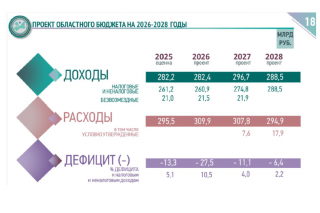 В следующем году минимальная зарплата в Ленобласти вырастет на 15%