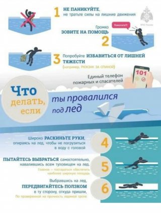 Провалился под лёд? Действуй правильно!