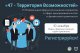 «47-Территория Возможностей»