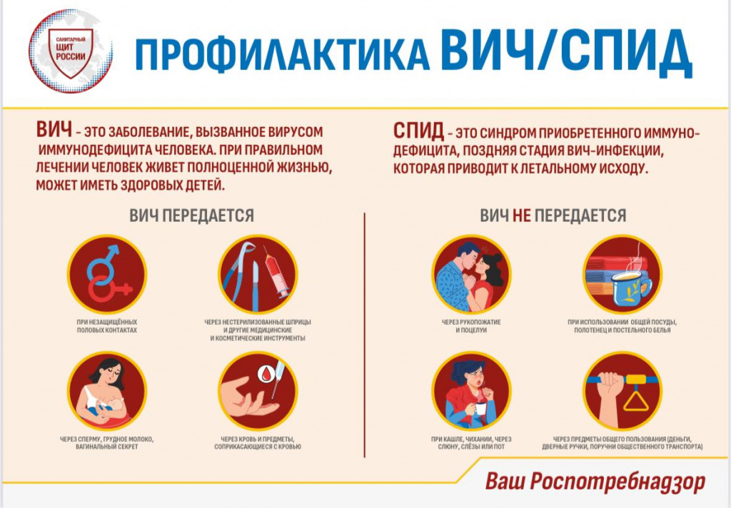 о профилактике ВИЧ-инфекции 1.jpg о профилактике ВИЧ-инфекции 1.jpg