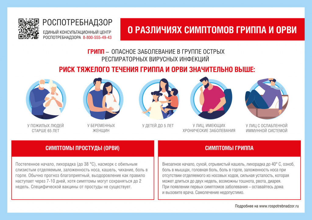 симптомы гриппа.jpeg симптомы гриппа.jpeg