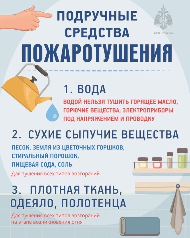 Первичные средства пожаротушения.jpg Первичные средства пожаротушения.jpg