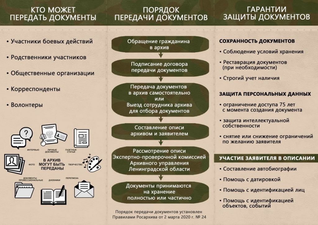 Приложение 2 Архив.jpg
