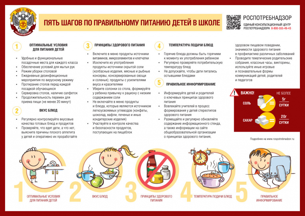 инфографика по школьному питанию.jpg инфографика по школьному питанию.jpg