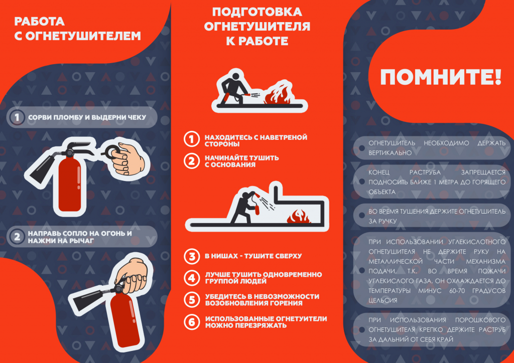 pravila-polzovaniya-ognetushitelem_1634030017652607026__2000x2000.png