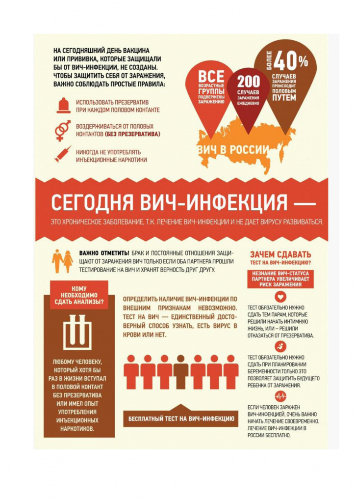 профилактика ВИЧСПИД (1).jpg
